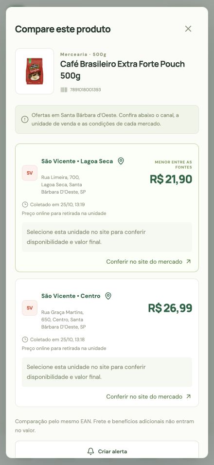 Tela de comparação de um produto entre supermercados